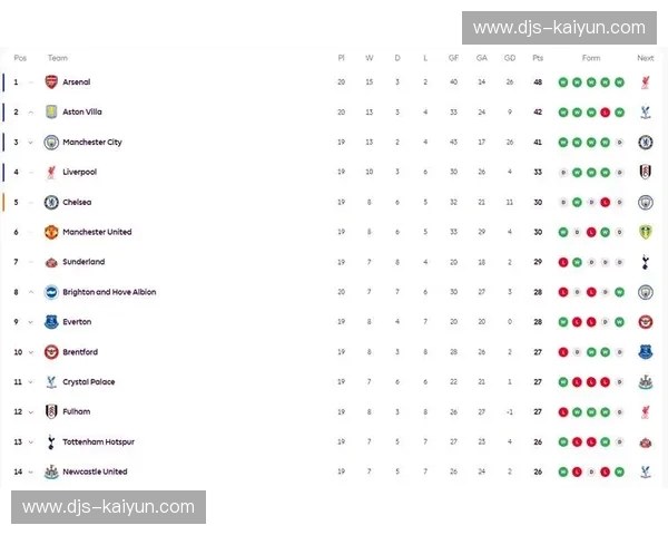 英超2022积分榜：荣耀与热血的赛季回望